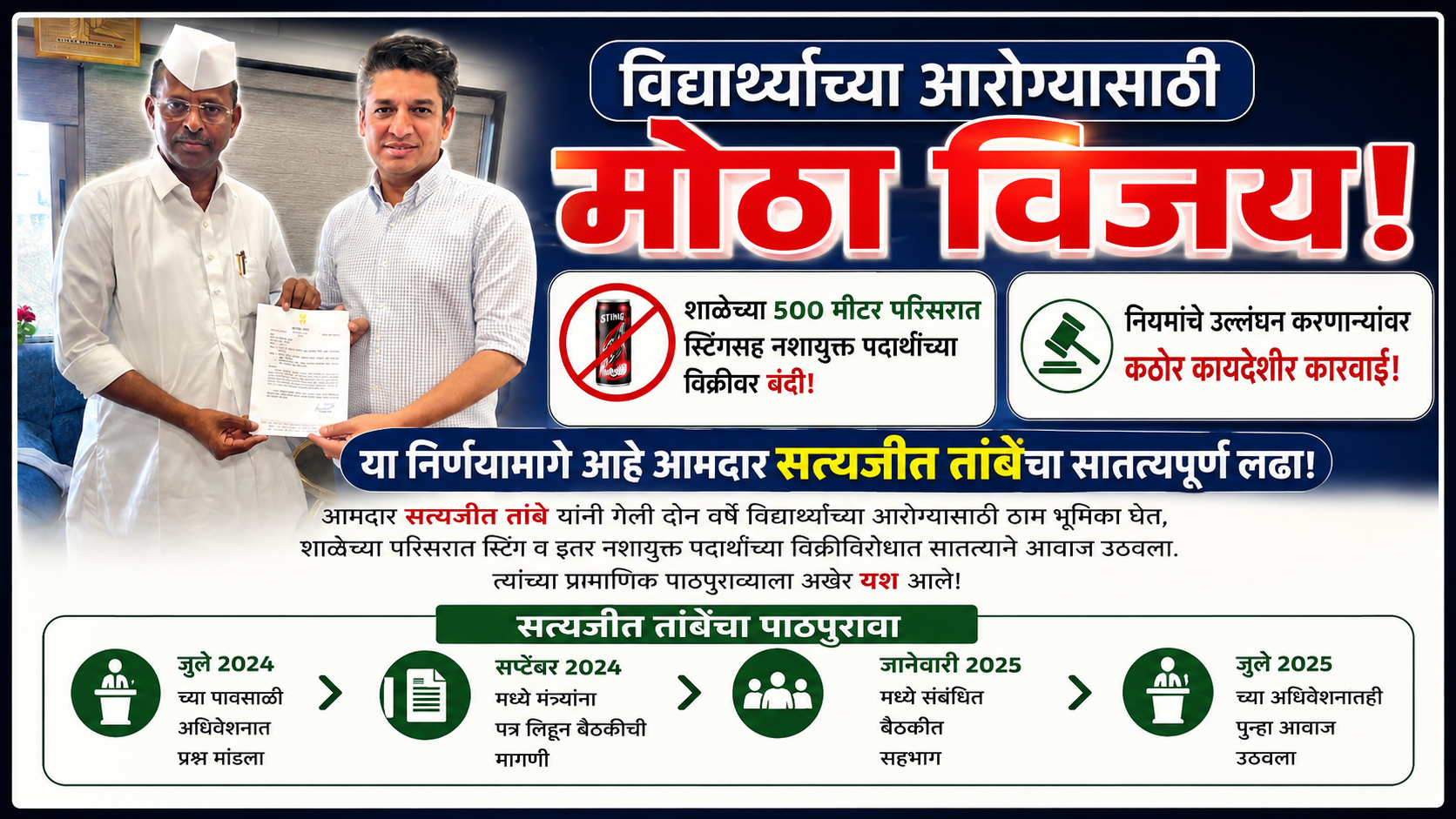 शाळा परिसरात ‘स्टिंग’ एनर्जी ड्रिंकवर बंदी;आ.तांबे यांच्या  पाठपुराव्याला यश.....
